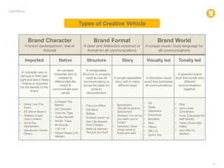 13
Definitions
Brand Character
A brand spokesperson; real or
fictional
Brand Format
A clear and distinctive construct or
format for all communications
Brand World
A unique visual / body language for
all communications
Imported Native Structure Story Visually led Tonally led
A character who is
famous in their own
right and who’s fame
/ infamy is imported
for the benefit of the
brand
An ownable
character who is
created to
differentiate the
brand &
communicate core
values
A recognisable
structure or property
used across all
communications to
act as the basis for
product
demonstration
A simple repeatable
story told in many
different ways
A distinctive visual
world that dominates
all communications
A powerful brand
tone that bonds very
different
communications
together
• Direct Line (The
Fixer)
• EE (Kevin Bacon)
• Walkers Crisps
(Gary Lineker)
• Ant & Dec
(Santander)
• Sainsbury’s (Jamie
Oliver)
• Compare The
Market
• Go Compare
• Tony the Tiger
• Honey Monster
• Nicole / Papa
• Mr Muscle
• 118 118
• Yellow Pages (J.R.
Hartley)
• The Lynx Effect
• Old Spice
• Skittles
• Duracell ‘power up’
• Aldi ‘Like Brands,
Only Cheaper’
• Marks & Spencer
‘Not just any food’
• Specsavers
‘Should’ve gone to
Specsavers’
• Snickers ‘You’re not
you when you’re
hungry’
• Guinness ‘Good
things come to
those who wait’
• O2
• Apple
• Salesforce
• Economist
• Benetton
• Ikea
• Tiffany
• Silk Cut
• Lipton Tea
• Nike
• John Lewis
(Christmas)
• Dove (Campaign for
real beauty)
• Tesco (Every little
helps)
• Avis (We Try
Harder)
Types of Creative Vehicle
 