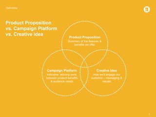 Definitions
5
Product Proposition
Summary of the features &
benefits we offer
Creative Idea
How we’ll engage our
audience – messaging &
visuals
Campaign Platform
Indicative ‘winning zone’
between product benefits
& audience needs
Product Proposition
vs. Campaign Platform
vs. Creative idea
 