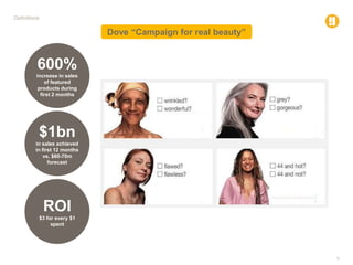 9
Definitions
Dove “Campaign for real beauty”
600%
increase in sales
of featured
products during
first 2 months
$1bn
in sales achieved
in first 12 months
vs. $60-70m
forecast
ROI
$3 for every $1
spent
 