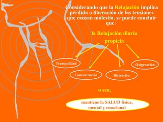 Considerando que la  Relajación  implica  pérdida o liberación de las tensiones que causan molestia, se puede concluir que:  la Relajación diaria propicia Tranquilidad Concentración Distensión Oxigenación mantiene la SALUD física,  mental y emocional  o sea, 