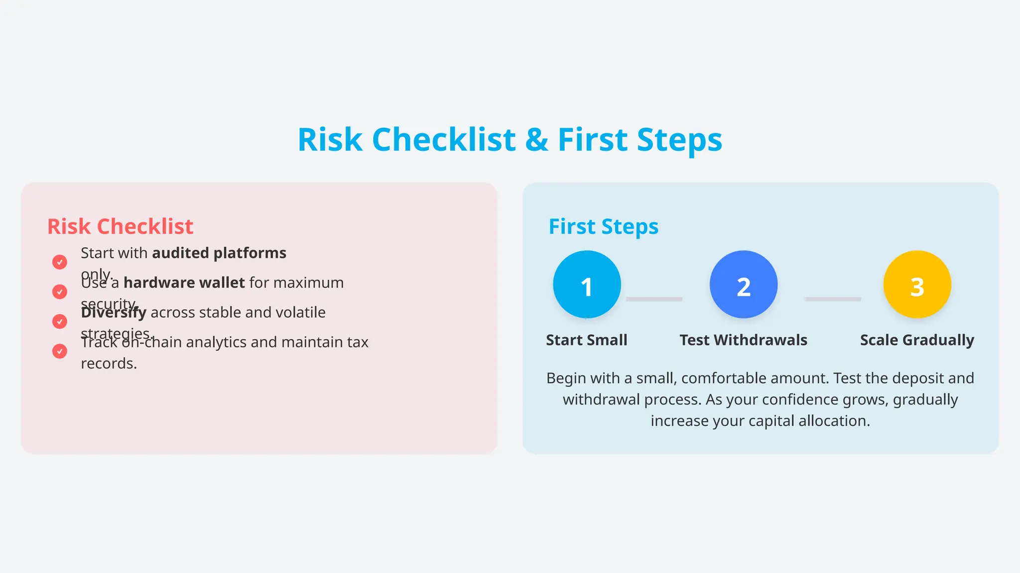 Risk Checklist & First Steps
Risk Checklist
Start with audited platforms
only.
Use a hardware wallet for maximum
security.
Diversify across stable and volatile
strategies.
Track on-chain analytics and maintain tax
records.
First Steps
1
Start Small
2
Test Withdrawals
3
Scale Gradually
Begin with a small, comfortable amount. Test the deposit and
withdrawal process. As your confidence grows, gradually
increase your capital allocation.
 