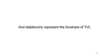 And stablecoins represent the lionshare of TVL
25
 