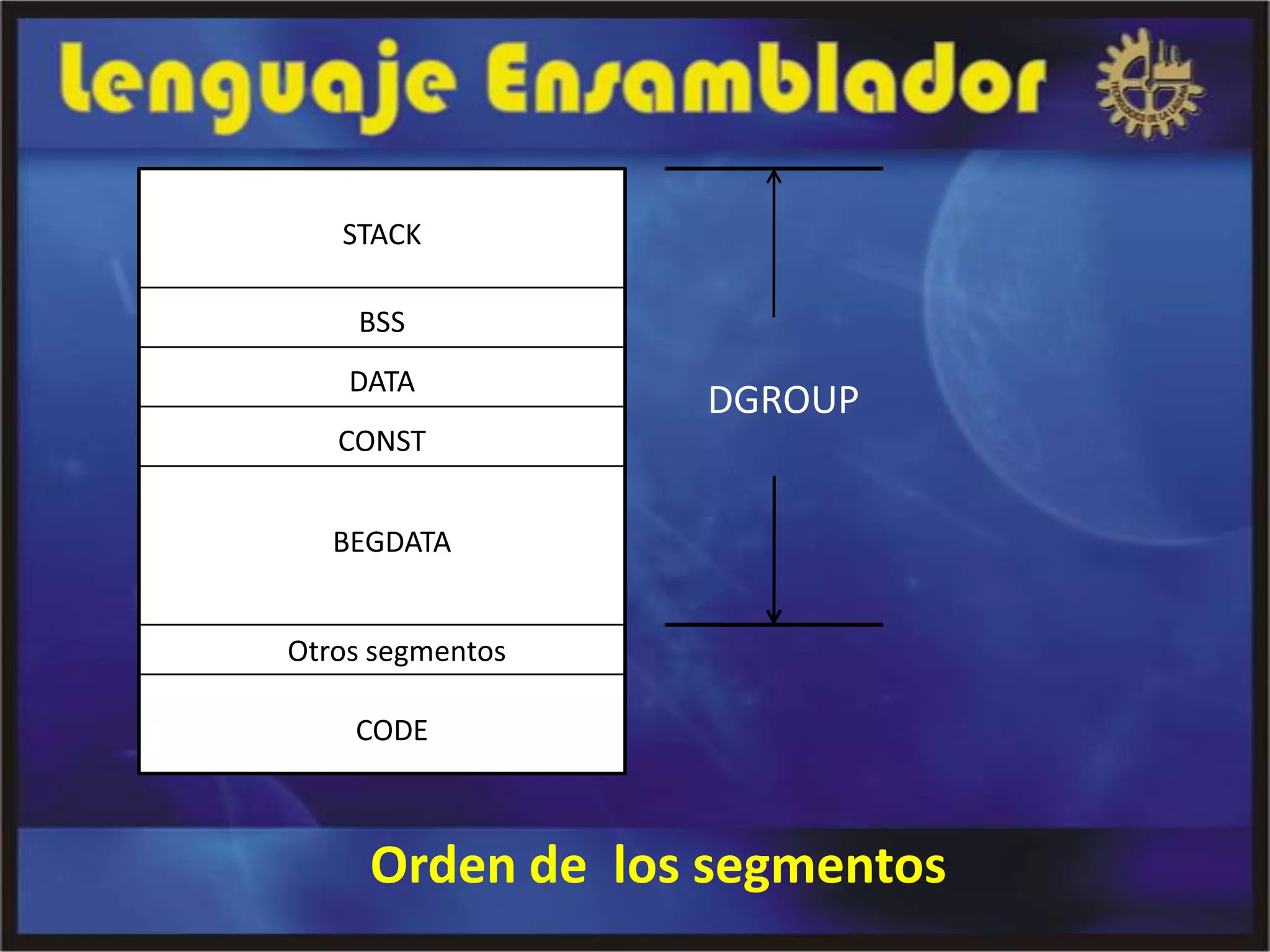 STACK

    BSS
    DATA
                  DGROUP
   CONST


   BEGDATA


Otros segmentos

    CODE



     Orden de los segmentos
 