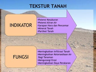 TEKSTUR TANAH
INDIKATOR
FUNGSI
•Potensi Kesuburan
•Potensi Aliran Air
•Sarapan Hara dan Pencemar
•Mineral Tanah
•Partikel Tanah
•Meningkatkan Infiltrasi Tanah
•Meningkatkan Ketersediaan Air
Bagi Tanaman
•Mengurangi Erosi
•Meningkatkan Daya Perakaran
 