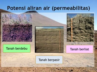 Potensi aliran air (permeabilitas)
Tanah berdebu Tanah berliat
Tanah berpasir
 