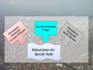 26/04/2015
Kebutuhan Air
Bersih Naik
Jumlah Penduduk
Tinggi
 