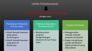 UPAYA PENANGANAN
Pengaturan jumlah dan distribusi penduduk,
dengan cara :
Penyebaran Penduduk
di Pulau Jawa
• Masih banyak kawasan
yang rawan
erosi/longsor
• Masih banyak kawasan
yang perlu di
konservasi
Distribusi Kepadatan
Penduduk ke KTI
• Melaksanakan
program
pengembangan
ekonomi di luar Pulau
Jawa
Proyeksi Penduduk
• Menggunakan
metode-metode
proyeksi penduduk
• Dapat menghitung
jumlah penduduk
dikali jumlah air yang
dibutuhkan
 