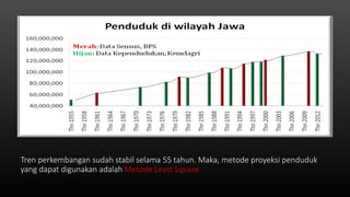 Tren perkembangan sudah stabil selama 55 tahun. Maka, metode proyeksi penduduk
yang dapat digunakan adalah Metode Least Square.
 