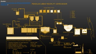 (Sumber:
http://www.kelair.bppt.go.id/Sitpa/Artikel/Tekstil/
tekstil.html )
 