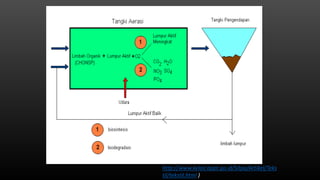 (Sumber:
http://www.kelair.bppt.go.id/Sitpa/Artikel/Teks
til/tekstil.html )
 