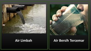 Air Limbah Air Bersih Tercemar
 