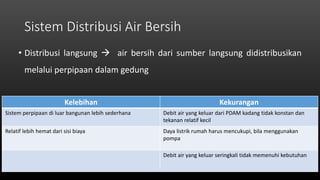 Sistem Distribusi Air Bersih
• Distribusi langsung  air bersih dari sumber langsung didistribusikan
melalui perpipaan dalam gedung
Kelebihan Kekurangan
Sistem perpipaan di luar bangunan lebih sederhana Debit air yang keluar dari PDAM kadang tidak konstan dan
tekanan relatif kecil
Relatif lebih hemat dari sisi biaya Daya listrik rumah harus mencukupi, bila menggunakan
pompa
Debit air yang keluar seringkali tidak memenuhi kebutuhan
 
