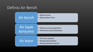 Definisi Air Bersih
• Bebas kuman
• Bebas bahan kimiaAir bersih
• Melalui proses pengolahan
• Memenuhi syarat kesehatan
Air layak
konsumsi
• Tercemar polutan
• Mengandung bakteri
• Berbau+berwarna keruh
Air kotor
 