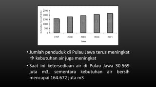 • Jumlah penduduk di Pulau Jawa terus meningkat
 kebutuhan air juga meningkat
• Saat ini ketersediaan air di Pulau Jawa 30.569
juta m3, sementara kebutuhan air bersih
mencapai 164.672 juta m3
 