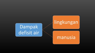 Dampak
defisit air
lingkungan
manusia
 