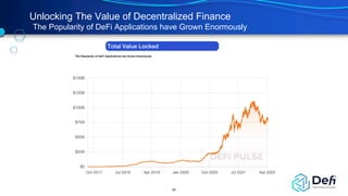 Unlocking The Value of Decentralized Finance
The Popularity of DeFi Applications have Grown Enormously
Total Value Locked
The Popularity of DeFi Applications has Grown Enormously
20
 