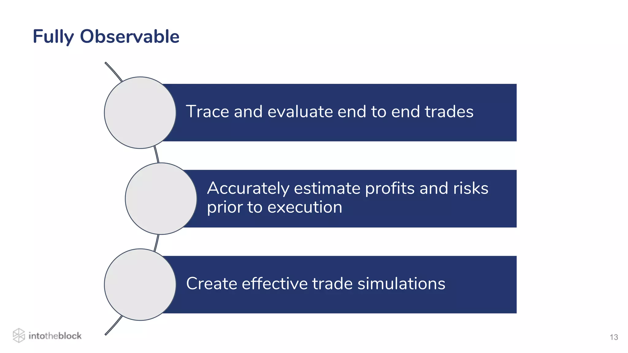 13
Fully Observable
Trace and evaluate end to end trades
Accurately estimate profits and risks
prior to execution
Create effective trade simulations
 