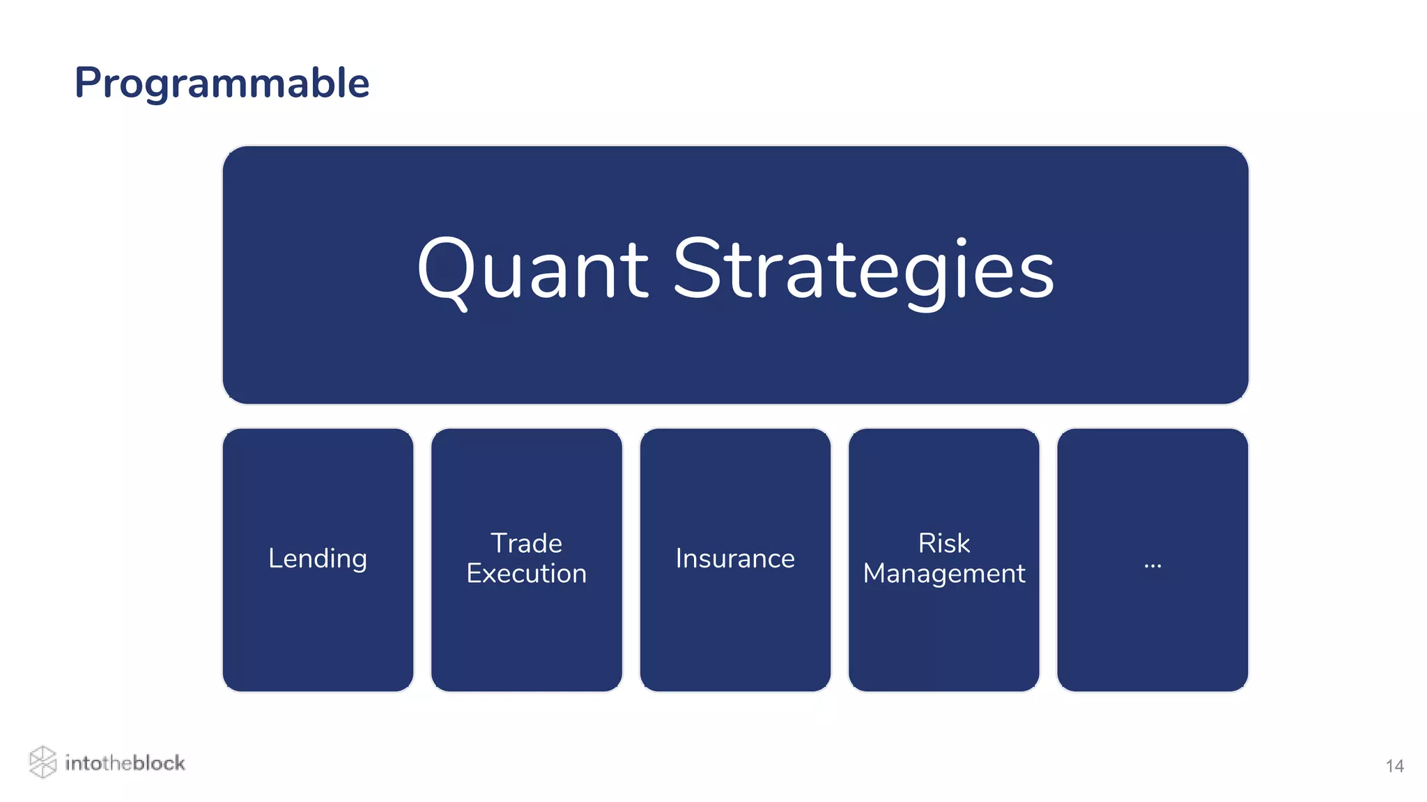 14
Programmable
Quant Strategies
Lending
Trade
Execution
Insurance
Risk
Management
…
 