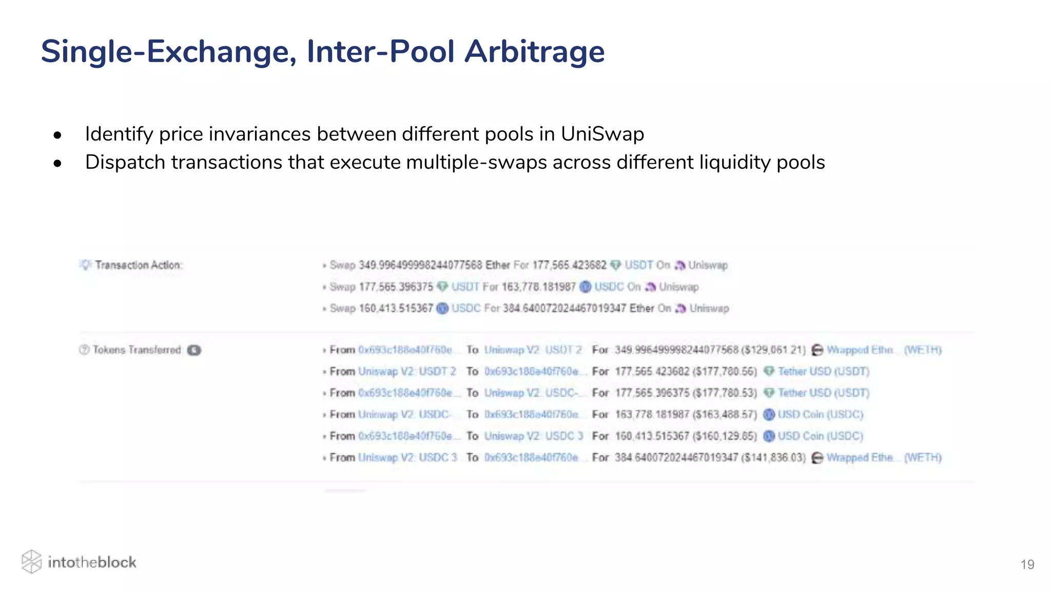19
Single-Exchange, Inter-Pool Arbitrage
• Identify price invariances between different pools in UniSwap
• Dispatch transactions that execute multiple-swaps across different liquidity pools
 