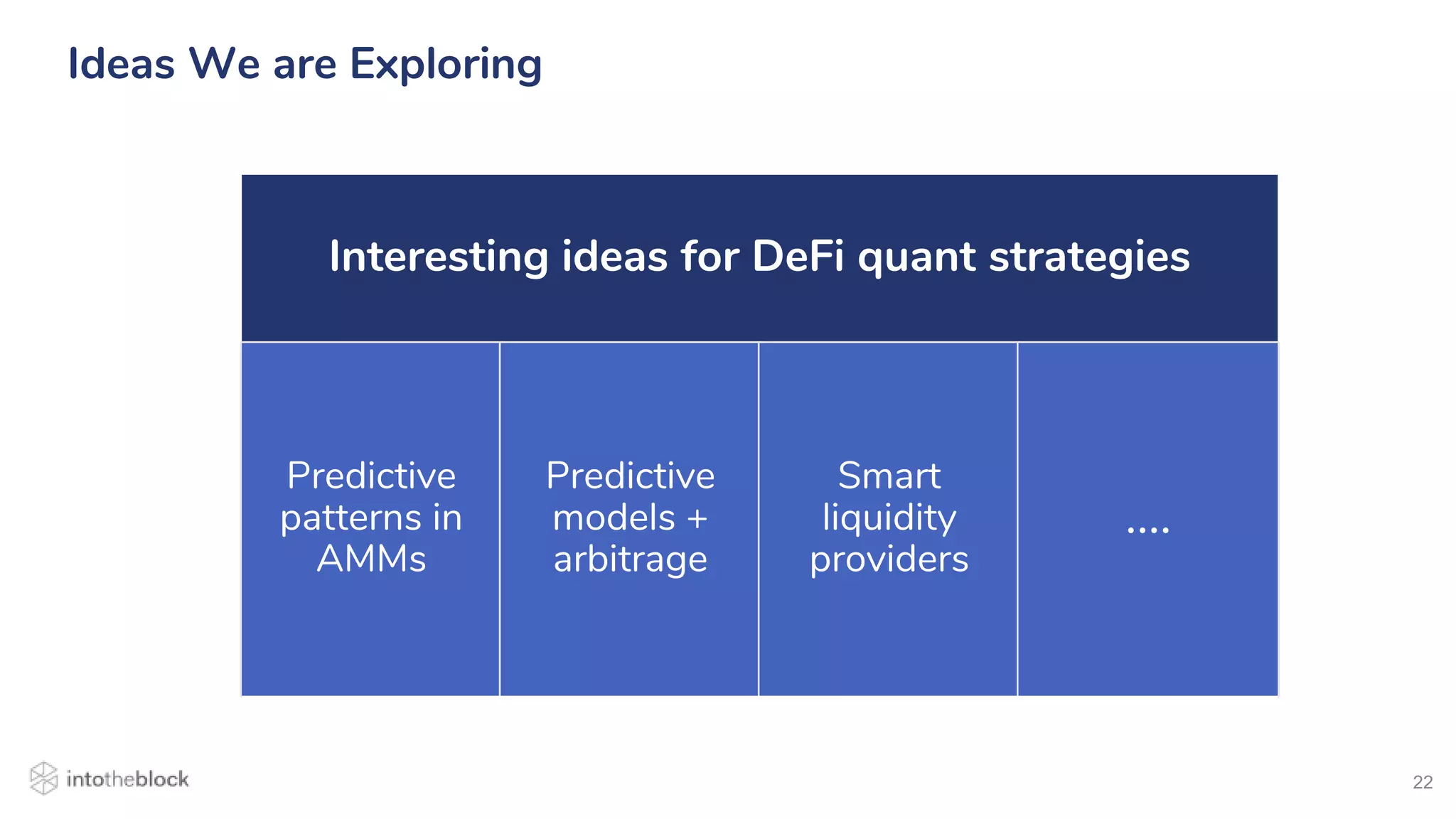 22
Ideas We are Exploring
Interesting ideas for DeFi quant strategies
Predictive
patterns in
AMMs
Predictive
models +
arbitrage
Smart
liquidity
providers
….
 