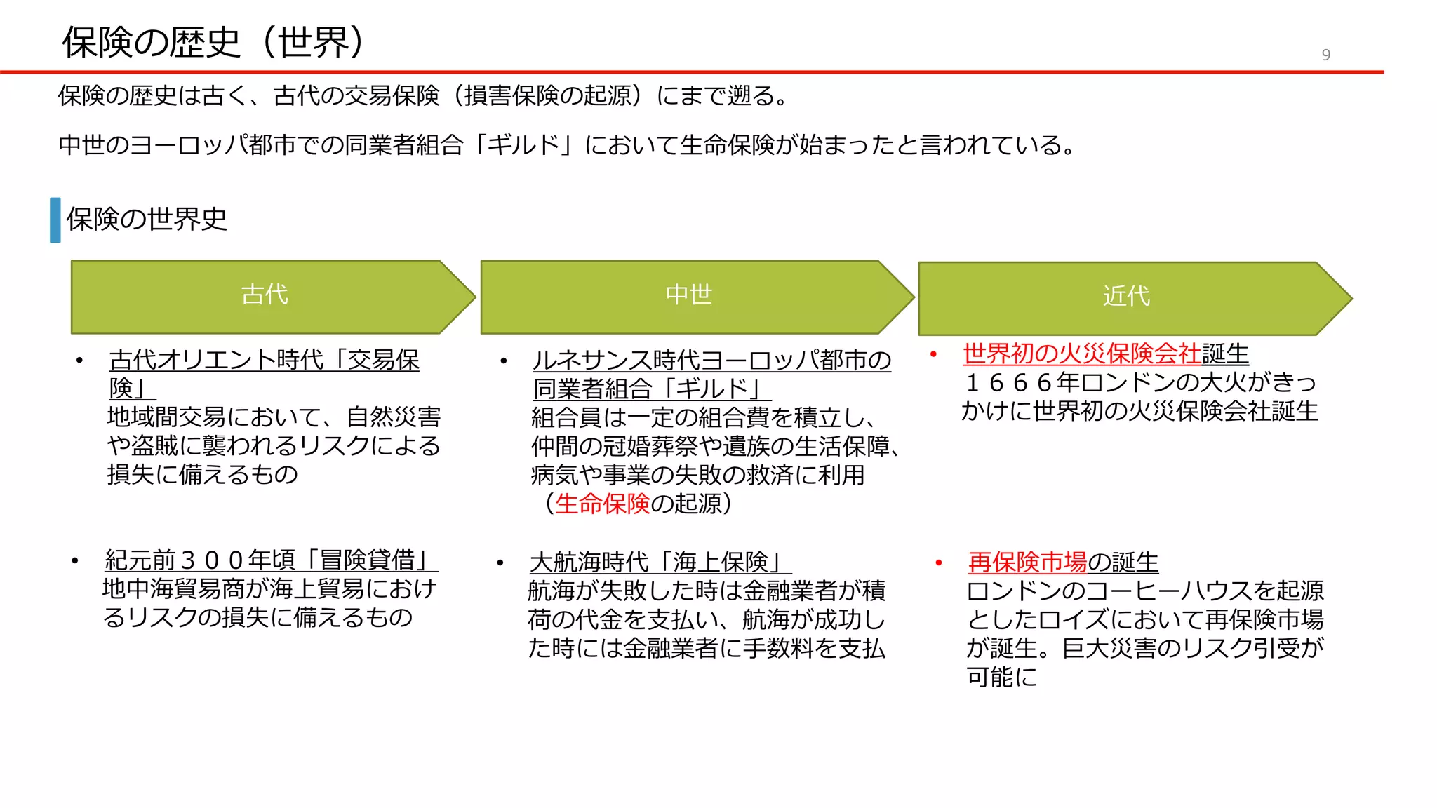 初心者理解用】分散型金融（DeFI)と保険ビジネス | PPTX