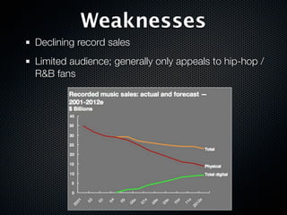 Weaknesses
Declining record sales
Limited audience; generally only appeals to hip-hop /
R&B fans
 
