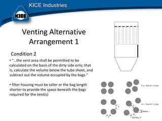 Venting Alternative 
Arrangement 1
• “…the vent area shall be permitted to be 
calculated on the basis of the dirty side only; that 
is, calculate the volume below the tube sheet, and 
subtract out the volume occupied by the bags.”
• filter housing must be taller or the bag length 
shorter to provide the space beneath the bags 
required for the vent(s)
Condition 2
 