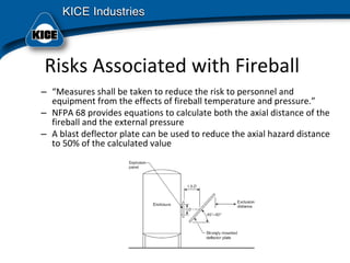 Risks Associated with Fireball
– “Measures shall be taken to reduce the risk to personnel and 
equipment from the effects of fireball temperature and pressure.”
– NFPA 68 provides equations to calculate both the axial distance of the 
fireball and the external pressure
– A blast deflector plate can be used to reduce the axial hazard distance 
to 50% of the calculated value
 
