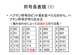 符号長表現 （1）
• ハフマン符号のビット長を並べたものから、ハ
  フマン符号が作り出せる
 – 組み合わせによっては溢れるので注意！
 2   00    2   00    3   000    3   000
 2   01    2   01    3   001    3   001
 3   100   2   10    3   010    4   0100
 3   101   3   110   4   0110   4   0101
 3   110   3   111   4   0111   4   0110
 3   111   3   不可能   4   1000   4   0111
 