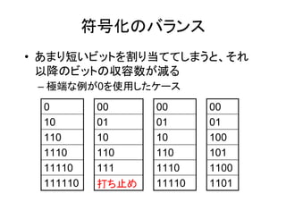 符号化のバランス
• あまり短いビットを割り当ててしまうと、それ
  以降のビットの収容数が減る
 – 極端な例が0を使用したケース
 0         00     00      00
 10        01     01      01
 110       10     10      100
 1110      110    110     101
 11110     111    1110    1100
 111110    打ち止め   11110   1101
 