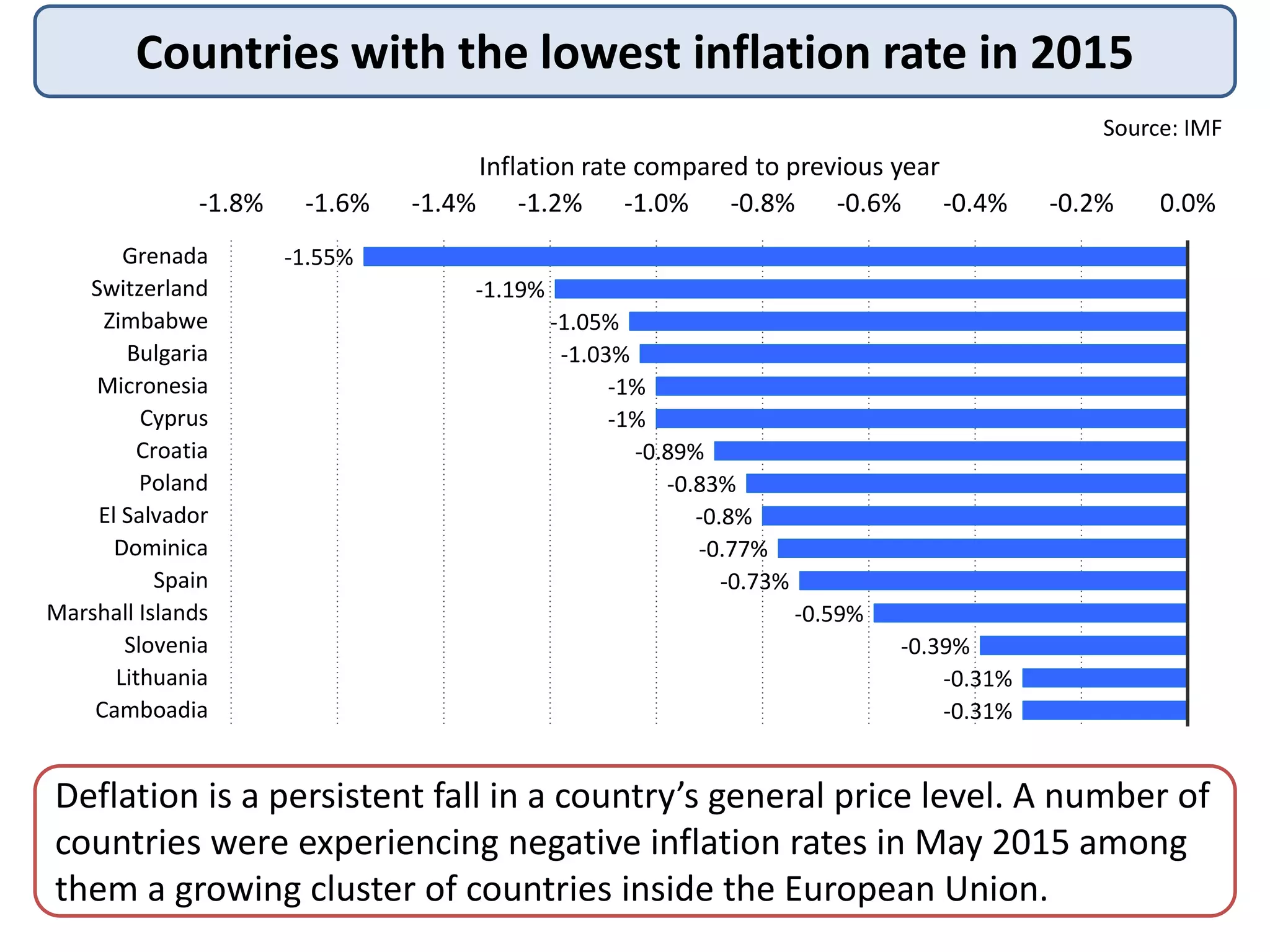 Deflation | PPTX