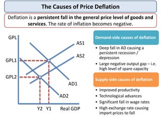 The Causes of Price Deflation
Deflation is a persistent fall in the general price level of goods and
services. The rate of...