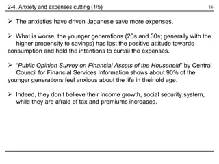 The anxieties have driven Japanese save more expenses.  What is worse, the younger generations (20s and 30s; generally with the  higher propensity to savings) has lost the positive attitude towards  consumption and hold the intentions to curtail the expenses.  “ Public Opinion Survey on Financial Assets of the Household ” by Central  Council for Financial Services Information shows about 90% of the  younger generations feel anxious about the life in their old age.  Indeed, they don’t believe their income growth, social security system,  while they are afraid of tax and premiums increases.  2-4. Anxiety and expenses cutting (1/5) 