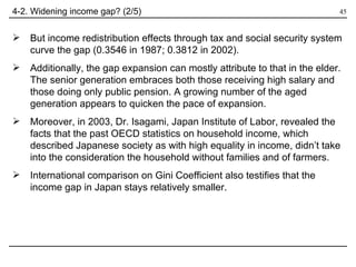 4-2. Widening income gap? (2/5) But income redistribution effects through tax and social security system curve the gap (0.3546 in 1987; 0.3812 in 2002). Additionally, the gap expansion can mostly attribute to that in the elder. The senior generation embraces both those receiving high salary and those doing only public pension. A growing number of the aged generation appears to quicken the pace of expansion.  Moreover, in 2003, Dr. Isagami, Japan Institute of Labor, revealed the facts that the past OECD statistics on household income, which described Japanese society as with high equality in income, didn’t take into the consideration the household without families and of farmers. International comparison on Gini Coefficient also testifies that the income gap in Japan stays relatively smaller. 