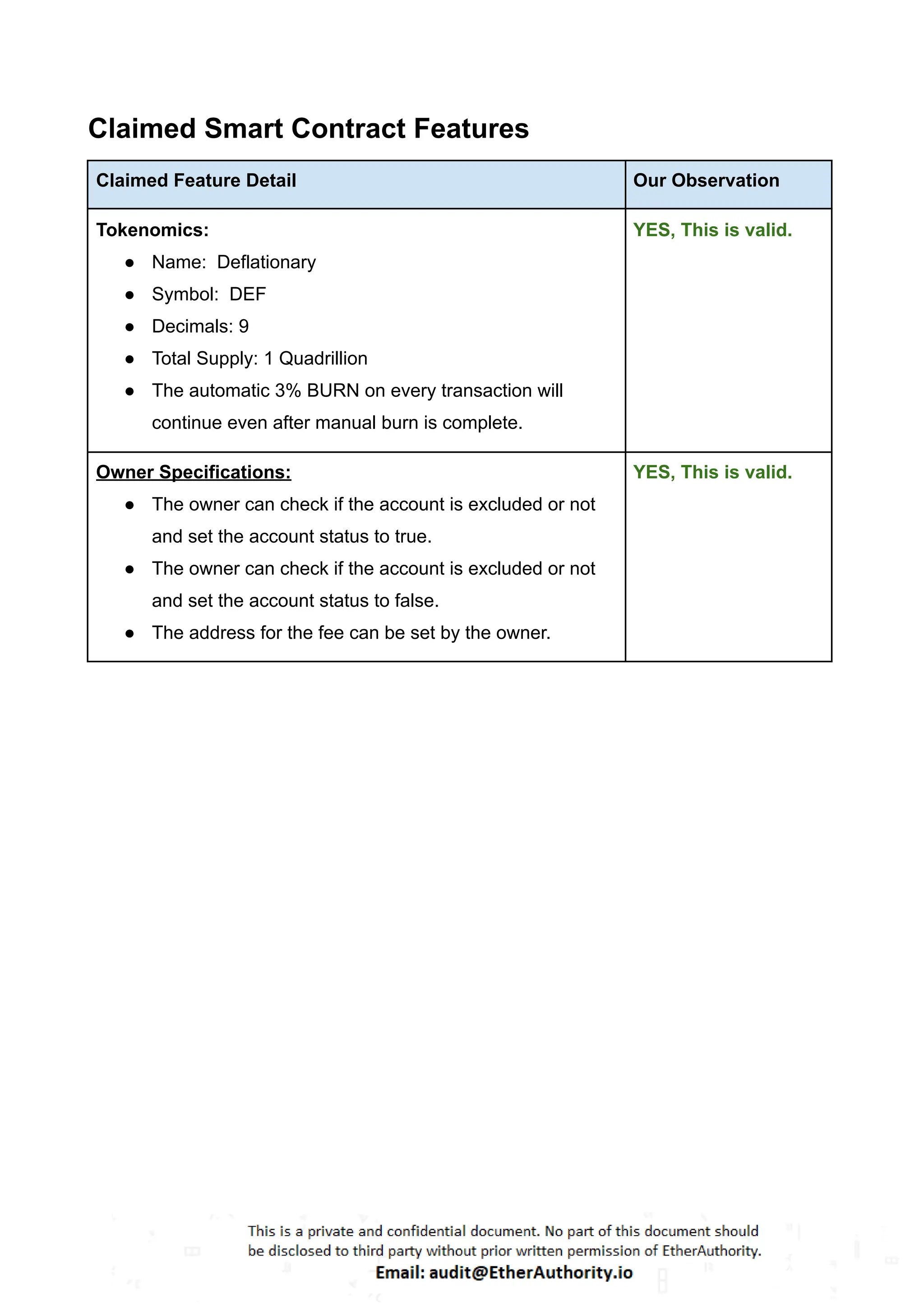 Deflationary Token – Smart Contract Security Audit Report by EtherAuthority  | PDF
