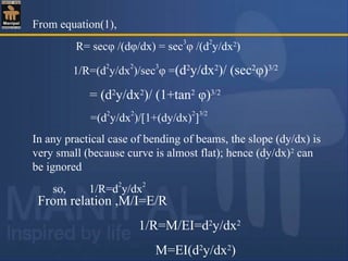 From equation(1),
R= secφ /(dφ/dx) = sec
3
φ /(d
2
y/dx2
)
1/R=(d
2
y/dx
2
)/sec
3
φ =(d2
y/dx2
)/ (sec2
φ)3/2
= (d2
y/dx2
)/ (1+tan2
φ)3/2
=(d
2
y/dx
2
)/[1+(dy/dx)
2
]
3/2
In any practical case of bending of beams, the slope (dy/dx) is
very small (because curve is almost flat); hence (dy/dx)2
can
be ignored
so, 1/R=d
2
y/dx
2
From relation ,M/I=E/R
1/R=M/EI=d2
y/dx2
M=EI(d2
y/dx2
)
 