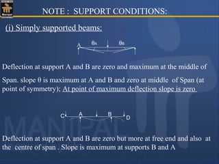 Deflection at support A and B are zero and maximum at the middle of
Span. slope θ is maximum at A and B and zero at middle of Span (at
point of symmetry); At point of maximum deflection slope is zero
θB
C A B
D
θA
A
NOTE : SUPPORT CONDITIONS:
(i) Simply supported beams:
Deflection at support A and B are zero but more at free end and also at
the centre of span . Slope is maximum at supports B and A
 