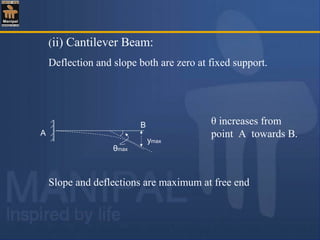 (ii) Cantilever Beam:
Deflection and slope both are zero at fixed support.
Slope and deflections are maximum at free end
θ increases from
point A towards B.
B
θmax
ymax
A
 