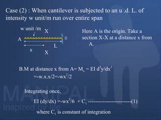Case (2) : When cantilever is subjected to an u .d. L. of
intensity w unit/m run over entire span
Here A is the origin. Take a
section X-X at a distance x from
A.
B.M at distance x from A= Mx = EI d
2
y/dx
2
=-w.x.x/2=-wx
2
/2
Integrating once,
EI (dy/dx) =-wx
3
/6 + C1 ------------------------(1)
where C1 is constant of integration
BA
L
x
w unit /m
X
X
 
