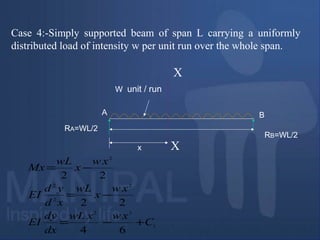 Case 4:-Simply supported beam of span L carrying a uniformly
distributed load of intensity w per unit run over the whole span.
RB=WL/2
A
x
W unit / run
B
RA=WL/2
X
X
1
32
2
2
2
2
64
22
22
C
xwxwL
dx
dy
EI
xw
x
wL
xd
yd
EI
xw
x
wL
Mx
+−=
−=
−=
 