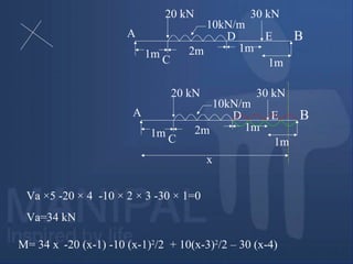 M= 34 x -20 (x-1) -10 (x-1)2
/2 + 10(x-3)2
/2 – 30 (x-4)
1m
1m2m
A
C
D E
10kN/m
20 kN 30 kN
B
1m
Va ×5 -20 × 4 -10 × 2 × 3 -30 × 1=0
Va=34 kN
1m
1m2m
A
C
D E
10kN/m
20 kN 30 kN
B
1m
x
 