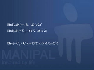 EI(d
2
y/dx
2
)=-15x -25(x-2)
0
EI(dy/dx)= C1 -15x
2
/2 -25(x-2)
EI(y)= C2 + C1x -(15/2) x
3
/3 -25(x-2)
2
/2
 