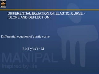 DIFFERENTIAL EQUATION OF ELASTIC CURVE:-
(SLOPE AND DEFLECTION)
Differential equation of elastic curve
E I(d2
y/dx2
) = M
 