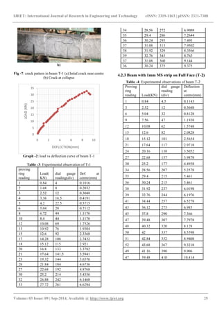 Deflection control in rcc beams by using mild steel strips (an ...