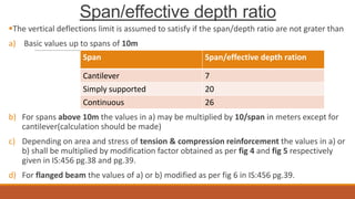 Span/effective depth ratio
The vertical deflections limit is assumed to satisfy if the span/depth ratio are not grater than
a) Basic values up to spans of 10m
Span

Span/effective depth ration

Cantilever
Simply supported
Continuous

7
20
26

b) For spans above 10m the values in a) may be multiplied by 10/span in meters except for
cantilever(calculation should be made)
c) Depending on area and stress of tension & compression reinforcement the values in a) or
b) shall be multiplied by modification factor obtained as per fig 4 and fig 5 respectively
given in IS:456 pg.38 and pg.39.
d) For flanged beam the values of a) or b) modified as per fig 6 in IS:456 pg.39.

 