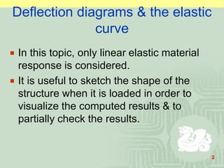 Deflection Science Figure deflections-lecture-2024.pdfmechanics126 | PDF