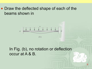 deflections-lecture-2024.pdfmechanics126 | PDF