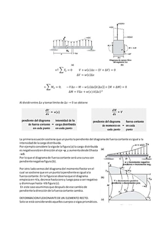 +↑ ∑ 𝐹𝑥 = 0 𝑉 + 𝑤( 𝑥)∆𝑥 − ( 𝑉 + ∆𝑉) = 0
∆𝑉 = 𝑤( 𝑥)∆𝑥
+∑ 𝑀 𝑜 = 0; − 𝑉∆𝑥 − 𝑀 − 𝑤( 𝑥)∆𝑥[ 𝑘(∆𝑥)] + ( 𝑀 + ∆𝑀) = 0
∆𝑀 = 𝑉∆𝑥 + 𝑤(𝑥) 𝑘(∆𝑥)2
Al dividirentre ∆𝑥 ytomarlímite de ∆𝑥 → 0 se obtiene
La primeraecuaciónsostiene que unpuntolapendiente del diagramade fuerzacortante esigual a la
intensidad de lacarga distribuida.
Por ejemploconsidere lavigade lafigura(a) la carga distribuida
esnegativaestáendirecciónal eje –y, y aumentadesde 0hasta
-wB.
Por loque el diagramade fuerzacortante seráuna curva con
pendientenegativafigura(b).
Por otro ladovemosdel diagramadel momentoflectorenel
cual se sostiene que enunpuntolapendienteesigual ala
fuerzacortante.En la figurase observaque el diagrama
empiezaen+Va,decrece hastaceroy luegopasa a sernegativo
y disminuye hasta–Vbfigura(c).
En este casoasumimosque despuésde ese cambiode
pendienteladirecciónde lafuerzacortante cambia.
DEFORMACION FLEXIONANTEDEUN ELEMENTO RECTO.
Solose está considerandoaquelloscuerposovigasprismáticos.
 