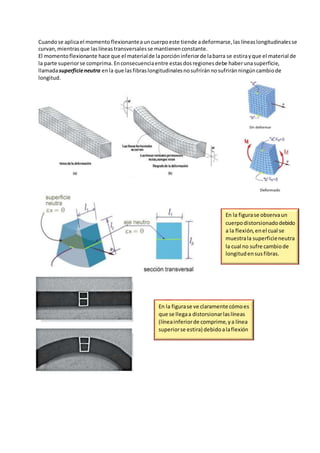 Cuandose aplicael momento flexionanteauncuerpoeste tiende adeformarse,las líneaslongitudinalesse
curvan,mientrasque laslíneas transversalesse mantienenconstante.
El momentoflexionante hace que el materialde laporcióninferiorde labarra se estirayque el material de
la parte superiorse comprima. Enconsecuenciaentre estasdosregionesdebe haberunasuperficie,
llamadasuperficieneutra enla que lasfibraslongitudinalesnosufriránnosufriránningúncambiode
longitud.
En la figurase ve claramente cómoes
que se llegaa distorsionarlaslíneas
(líneainferiorde comprime,ya línea
superiorse estira) debidoalaflexión
En la figurase observaun
cuerpodistorsionadodebido
a la flexión,enel cual se
muestrala superficieneutra
la cual no sufre cambiode
longitudensusfibras.
 