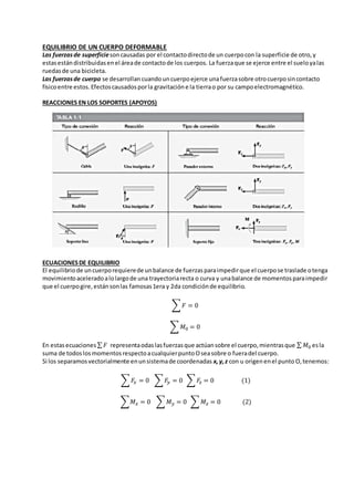 EQUILIBRIO DE UN CUERPO DEFORMABLE
Las fuerzasde superficiesoncausadas por el contactodirectode un cuerpocon la superficie de otro,y
estasestándistribuidasenel áreade contactode los cuerpos. La fuerzaque se ejerce entre el sueloyalas
ruedasde una bicicleta.
Las fuerzasde cuerpo se desarrollan cuandouncuerpo ejerce unafuerzasobre otrocuerposincontacto
físicoentre estos.Efectoscausadosporla gravitacióne la tierrao por su campoelectromagnético.
REACCIONES EN LOS SOPORTES (APOYOS)
ECUACIONESDE EQUILIBRIO
El equilibriode uncuerporequierede unbalance de fuerzasparaimpedirque el cuerpose traslade otenga
movimientoaceleradoalolargode una trayectoriarecta o curva y unabalance de momentosparaimpedir
que el cuerpogire,estánsonlas famosas1era y 2da condiciónde equilibrio.
∑ 𝐹 = 0
∑ 𝑀0 = 0
En estasecuaciones ∑ 𝐹 representaodaslasfuerzasque actúansobre el cuerpo,mientrasque ∑ 𝑀0 esla
suma de todoslosmomentosrespectoacualquierpuntoOseasobre o fueradel cuerpo.
Si los separamosvectorialmente enunsistemade coordenadas x,y,z con u origenenel punto O,tenemos:
∑ 𝐹𝑥 = 0 ∑ 𝐹𝑦 = 0 ∑ 𝐹𝑧 = 0 (1)
∑𝑀 𝑥 = 0 ∑ 𝑀 𝑦 = 0 ∑ 𝑀𝑧 = 0 (2)
 